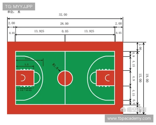 FIBA和NBA规则区别解析与主要判罚差异