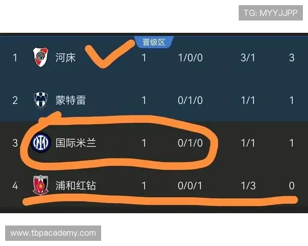 F组谁最有可能爆冷? F组谁最有可能爆冷?