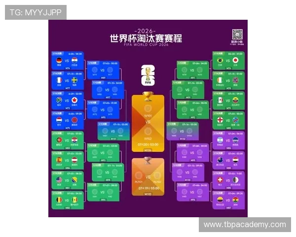 2026世界杯淘汰赛名单更新,巴拉圭和加拿大止步16强